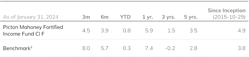 Clarifying-Book-Value-Market-Value-and-Investment-Returns-8 Trailing performance table