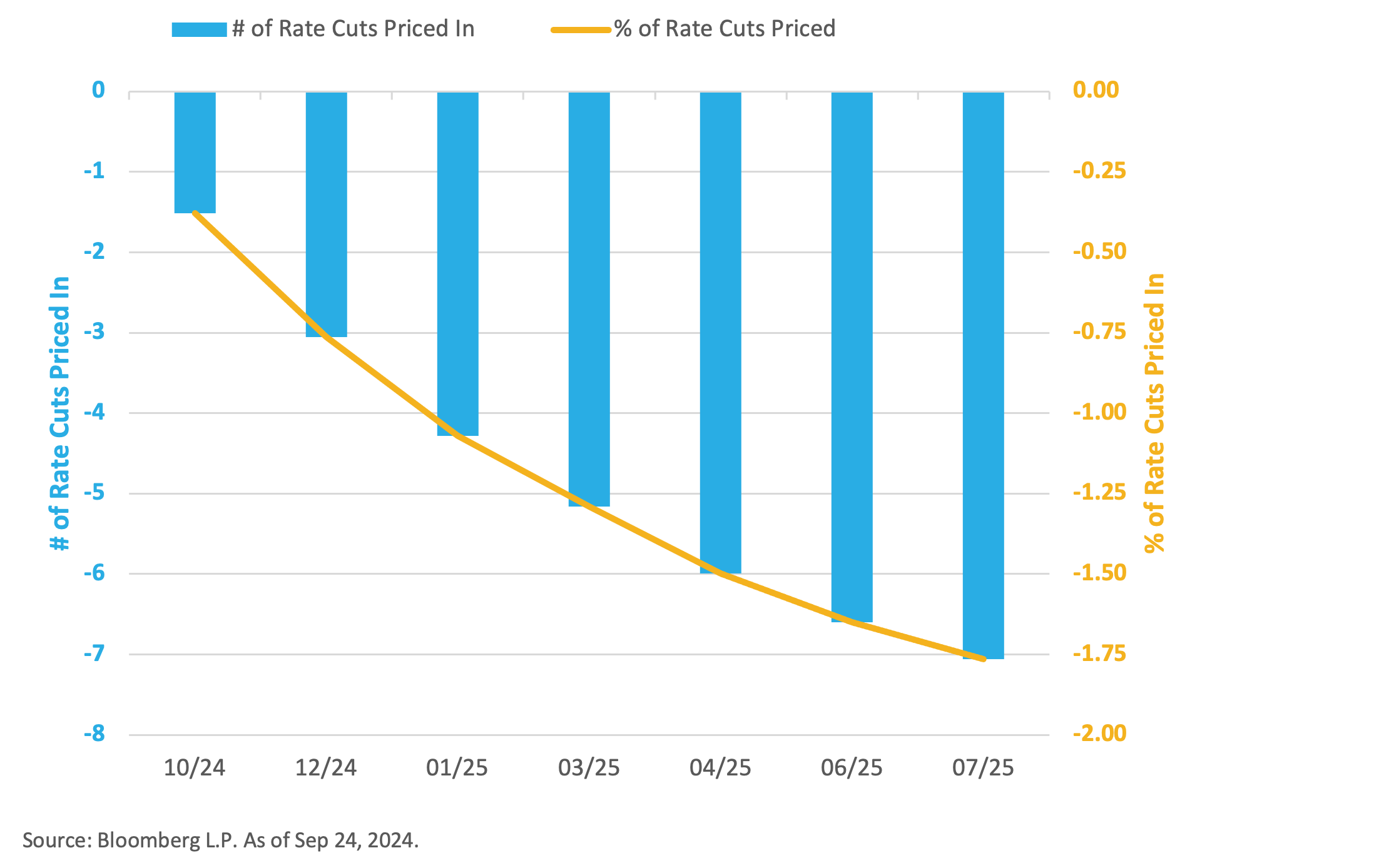 BPS rate cuts chat